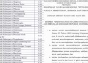 Kabupaten Pinrang masuk dalam peringkat ke 40 secara nasional sebagai kabupaten nilai tertinggi se-Sulsel tahun 2025